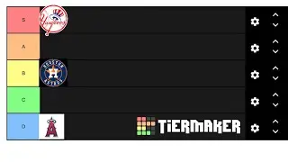 AMERICAN LEAGUE MLB Rankings for 2024