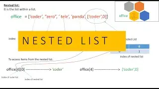 NESTED LIST - Python tutorial for beginners