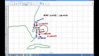 Weather: Relative Velocity of Wind in a Storm