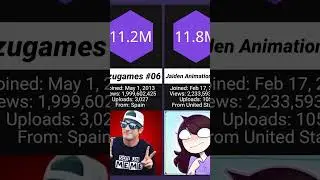 QSMP SUBSCRIBER COUNT COMPARISON🔥 Quackity's SMP! #shorts #minecraft #quackity