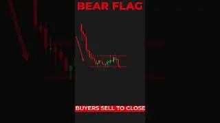 Bear Flag Chart Pattern #shorts