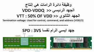 تعرف على دائرة الرامات بشرح احترافي مفصل