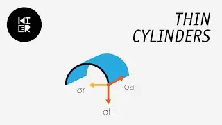 Thin cylinder Analysis to find Stresses
