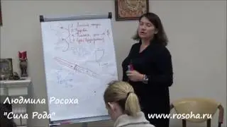 Людмила Росоха: Род и кризис-менеджеры Рода