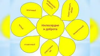 Милосердие и добро