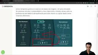 Otimização de Dados Salvando em modo particionado - Python - SQL - Apache Spark - Databricks