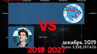 А4 против Mr.Beast (по просмотрам, и подписчикам).Май 2019 - апрель 2022