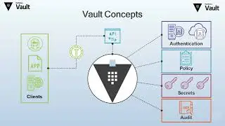 DevSecOps Hashicorp Vault - 1- Features /Introduction to Vault | Vault Tutorial Series | Rahul Kinge
