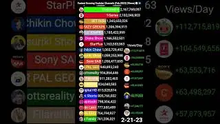Fastest Growing YouTube Channels (February 2023) - Views 