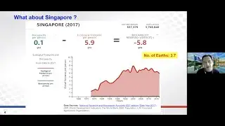 [Webinar] Raising the Bar in Sustainability Performance