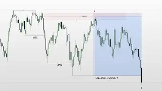GOLD 1 Minute Trading Strategy That Actually Works..