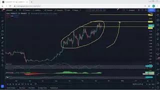 Terra - LUNA Technical Analysis for November 13, 2021 - LUNA