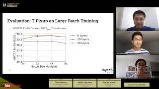 [T-Fixup] Improving Transformer Optimization Through Better Initialization | AISC