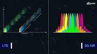5G Network Episode 5 5G NR Resource Block