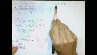 Aula 1.2: Reação de Engastamento Perfeito