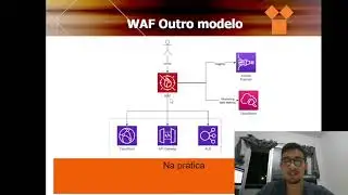 WAF Firewall de Aplicação Web Projeto Interdisciplinar 2022/2 Pitagoras