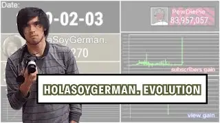 HolaSoyGerman.- Evolution (2011 - 2024) Spanish PewDiePie