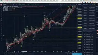 DASH Technical Analysis (DASH) : To Bitcoin & USDT  [December, 2017]