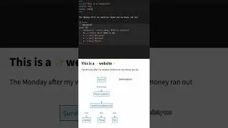 How to get eye catching themes in Quarto 