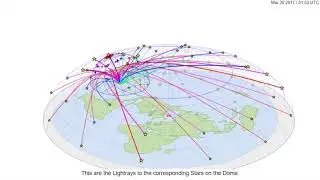 Flat Earth Model Stars