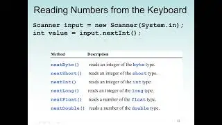 Java code to display time. Java identifiers, Variables, Methods, Classes, and Arithmetic Operations.