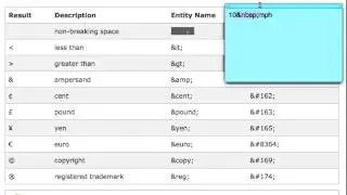 Character Entities (HTML5)