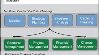 Siemens PLM - Teamcenter Portfolio Management