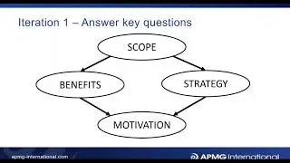 Free taster session for Agile Change Agent Training