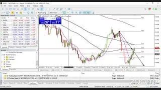 Zoom Trading Room 02 November 2023 09:30AM