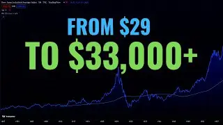Time Lapse of the Entire Stock Market History in 10 Minutes | Made in 