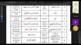 M2 L21 Iraab ul Ism P5 L22 Iraab of Verbs 8 Dec'24