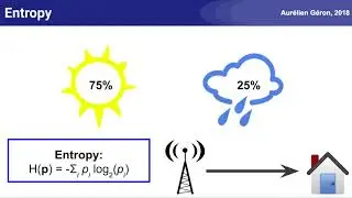 A Short Introduction to Entropy, Cross-Entropy and KL-Divergence