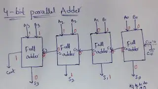 4-bit parallel adder/binary parallel adder/digital electronics/stld/diploma/pls subscribe Suma study