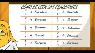 www.matecitos.com: Cómo se leen las fracciones (3º y 4º)