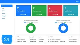 #24 Aplikasi Web Wisata [PHP, MySQL & Bootstrap] - Menampilkan Data Kategori