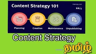 What is content strategy - தமிழ்