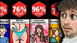 LES PIRES MOMENTS GÊNANT EN COURS (COMPARAISON)