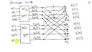 The Fast Fourier Transform Algorithm