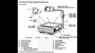 10th HP board computer Science Classes||ohp projector parts ||overhead Projector||UNIT-101 PART-1