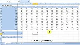 vlookup function