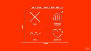 Validating process automation: the Value Innovation Matrix explained | Hyperfox Insights
