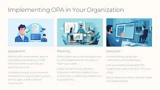 Open Policy Agent (OPA): Understanding & Implementation