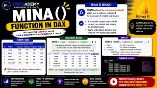 DAX - MINA() function in Power BI