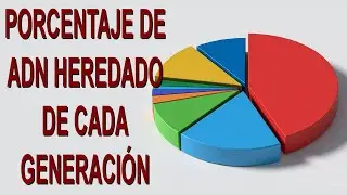 Percentage of DNA inherited from each generation of ancestors