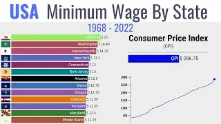Minimum Wage In USA 1968 - 2022 By States