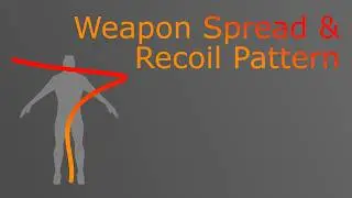 How to create Weapon Recoil Patterns and Spread in Unreal Engine? | Unreal Engine 5