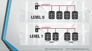 Storage from Scratch - LANG: ARA - RAID-0 and 1 - 21