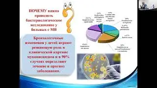 Мастер-класс для врачей и родителей детей с муковисцидозом - в Республике Узбекистан 12.06