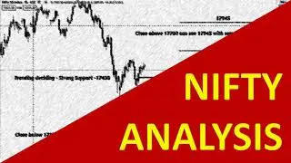 NIFTY LEVELS BULLISH?? | #HANDPICKEDTRADE