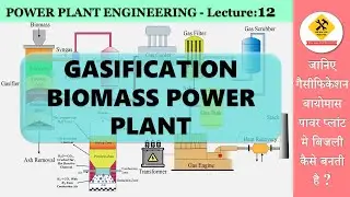 Gasification biomass power plant .(गैसीफिकेशन बायोमास पावर प्लांट )
